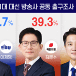 south korea election