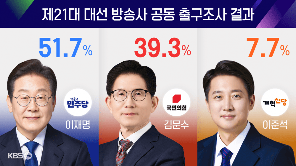 south korea election